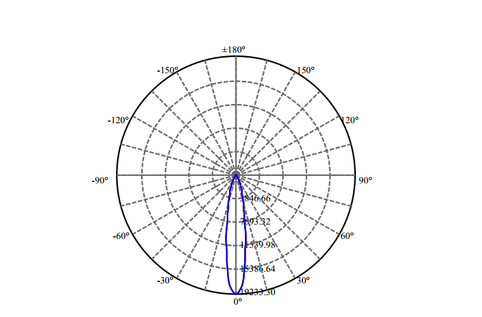 Nata Lighting Company Limited - High Efficiency Reflector